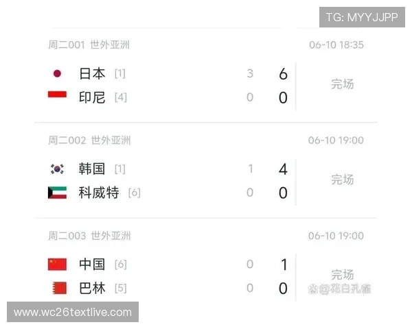 世界杯目前所有比分表实时查询，帮助球迷掌握每场比赛的最新比分变化