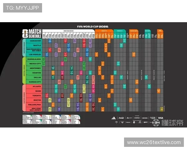 如何通过世界杯2026官网获取最新比赛信息和赛事直播资源