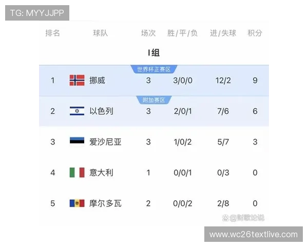 欧洲赛区世界杯预选赛最新积分榜实时更新与球队排名情况介绍